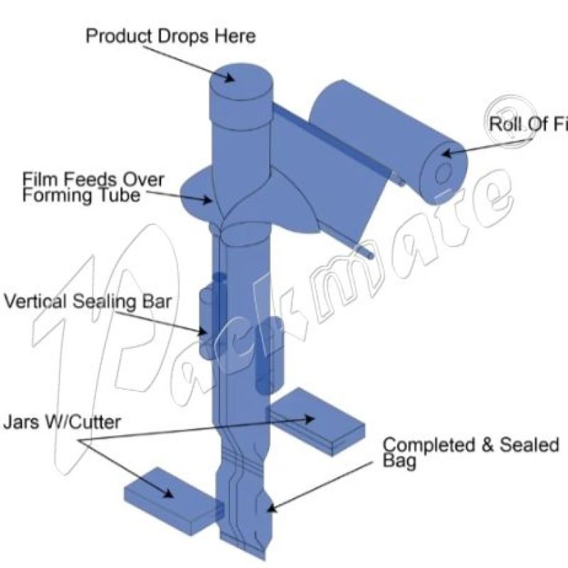 Packaging Machine